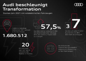 Grafik zur Elektromobilität von Audi
