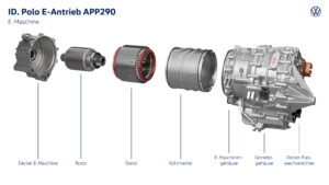 Explosionsdarstellung der elektrischen Antriebseinheit mit Rotor, Stator und Gehäuse.