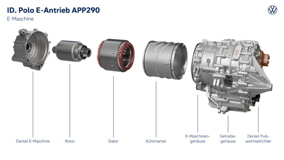 Explosionsdarstellung der elektrischen Antriebseinheit mit Rotor, Stator und Gehäuse.